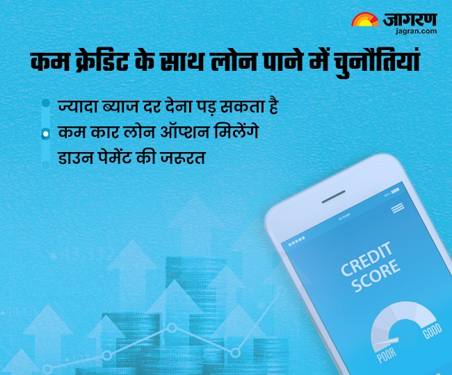 Car Loan with Bad Credit